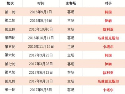 NBA,日季后赛,戴维斯经典,大发彩神,彩票投注,在线购彩,彩票分析,高频彩票