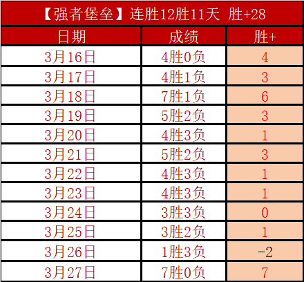 哈兰德帽子,戏法受伤离,曼城以,大发彩神,彩票投注,在线购彩,彩票分析,高频彩票