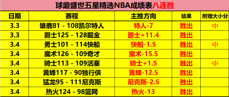 张本智和在,重庆冠军赛,中顺利晋级,大发彩神,彩票投注,在线购彩,彩票分析,高频彩票