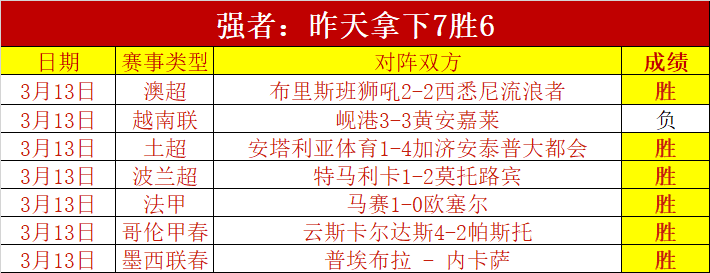 大连队,不敌山东泰,中超第,大发彩神,彩票投注,在线购彩,彩票分析,高频彩票