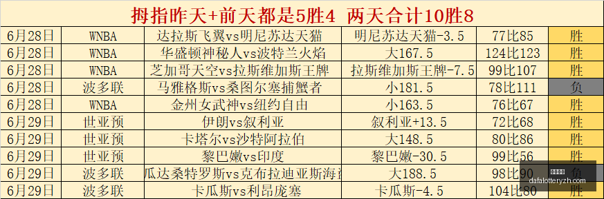 版终极指南,菲律宾电信,数据深度解,大发彩神,彩票投注,在线购彩,彩票分析,高频彩票